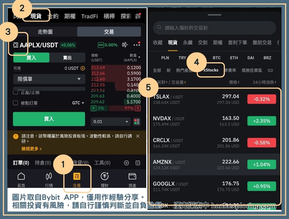 代幣化股票是什麼?優缺點有哪些?一文搞懂代幣化股票交易方式 - 加密貨幣買賣, 投資新手, 教學, 股票 - 新手理財的領路者 代幣化股票交易方式