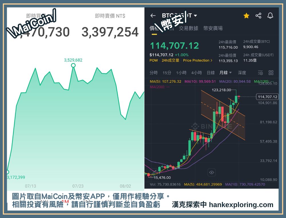 MaiCoin 幣安 APP 看盤頁面