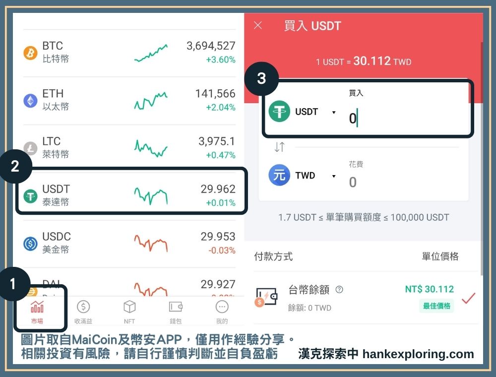 MaiCoin 轉幣安教學!4 步驟帶你把 USDT 從 MaiCoin 轉到幣安 - Binance, MaiCoin, 加密貨幣轉帳, 投資新手, 教學 - 新手理財的領路者 在MaiCoin買入USDT