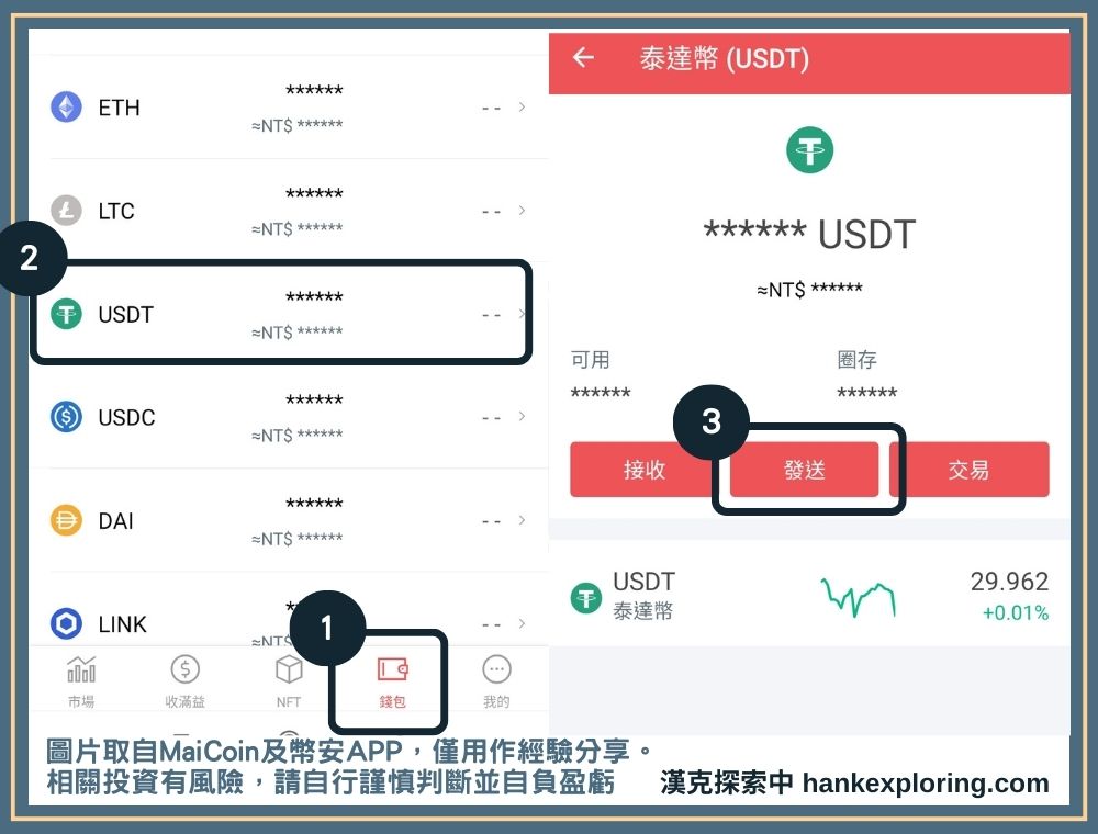 MaiCoin 轉幣安教學!4 步驟帶你把 USDT 從 MaiCoin 轉到幣安 - Binance, MaiCoin, 加密貨幣轉帳, 投資新手, 教學 - 新手理財的領路者 進入 MaiCoin 發送頁面