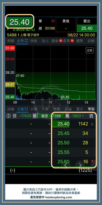 漲停、跌停是什麼?怎麼看?可以買賣嗎?原因及如何應對 - 台股入門, 小資, 投資新手, 理財新手 - 新手理財的領路者 跌停圖示