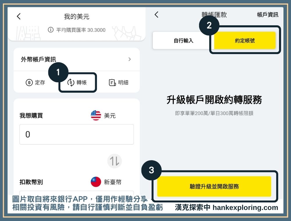 將來銀行電匯教學