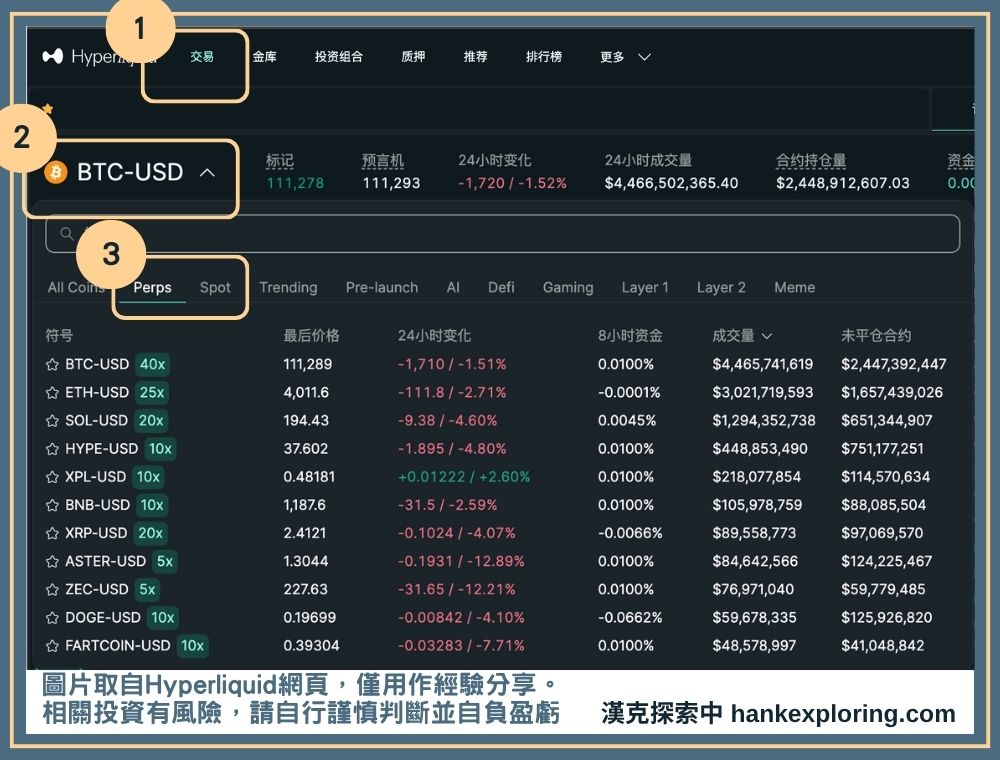 Hyperliquid 交易所教學:推薦碼優惠、出入金及交易流程 - 投資平台, 投資新手, 推薦碼, 教學, 漢克評價 - 新手理財的領路者 Hyperliquid 交易教學