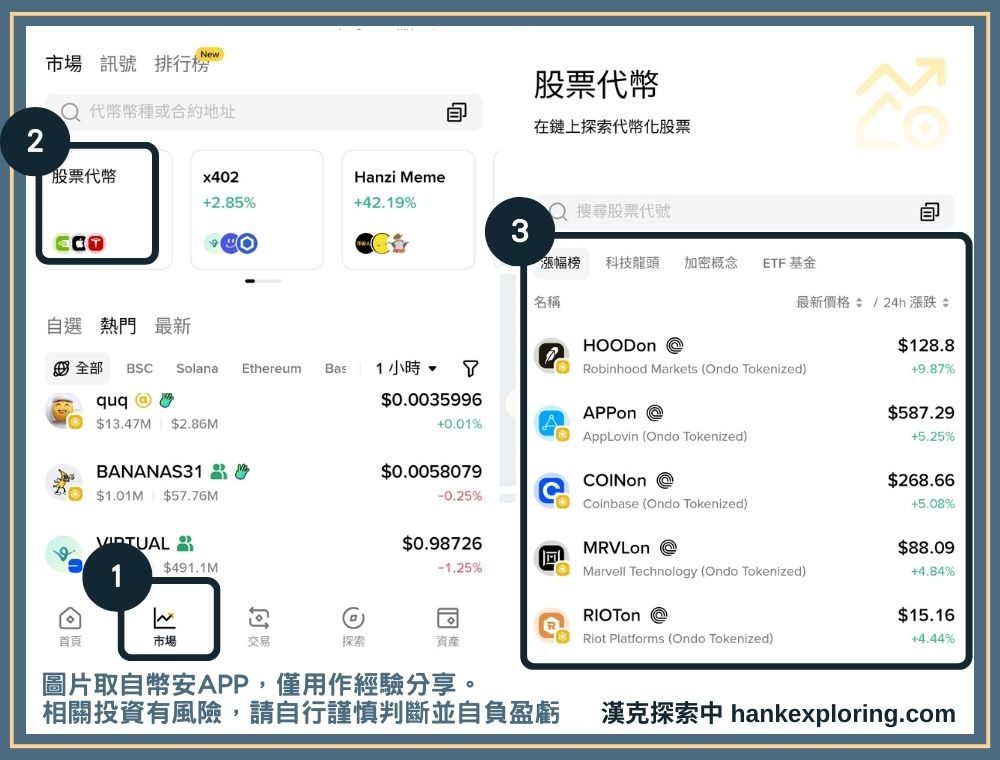 進入幣安美股代幣頁面