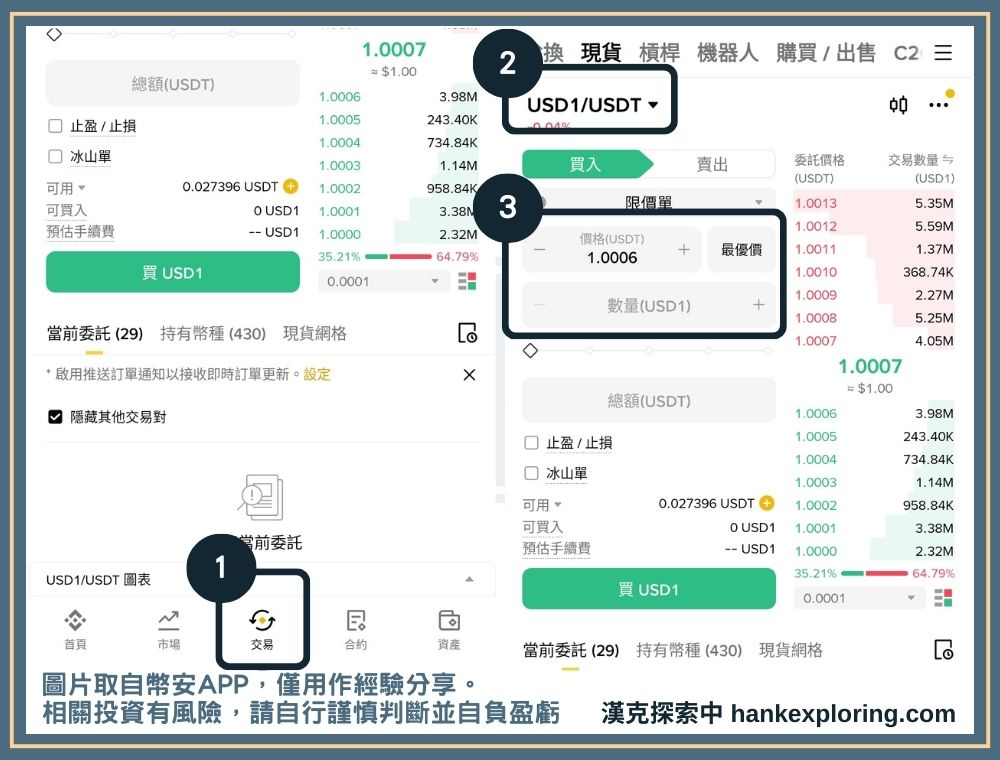 USD1 是什麼及用途?跟川普家族關聯?該如何買賣 USD1? - 幣種介紹, 教學 - 新手理財的領路者 USD1 買賣方式