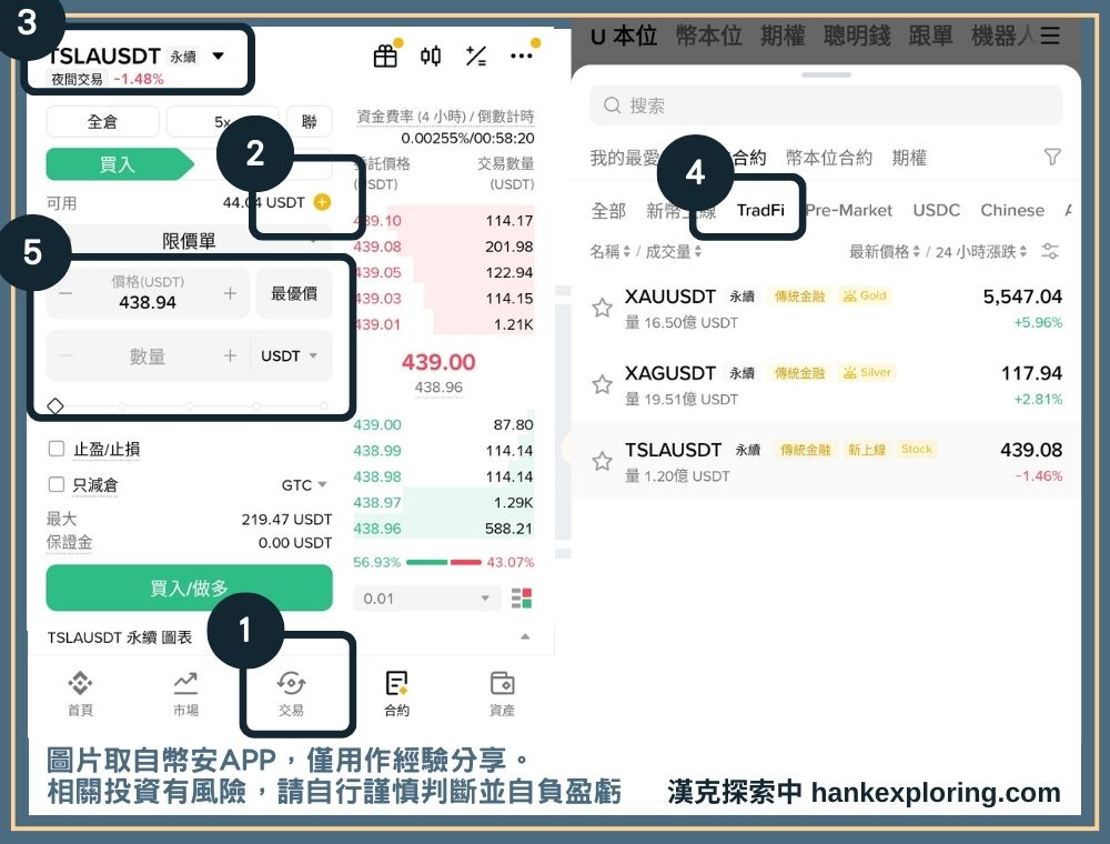 幣安 TradFi 是什麼?一文搞懂幣安TradFi 的特色及使用方式 - Binance, 合約交易, 教學 - 新手理財的領路者 幣安 TradFi 教學