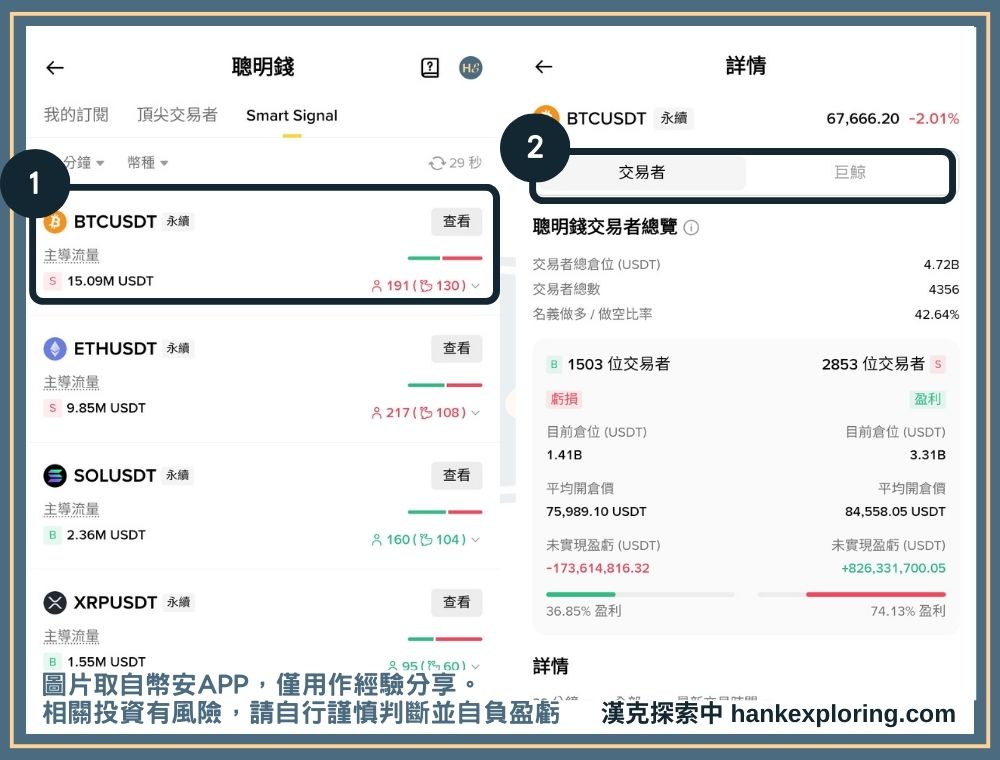 幣安聰明錢：Smart Signal