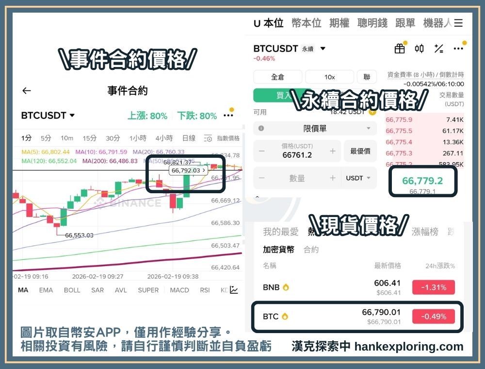 事件合約是什麼?優點與風險有哪些?以幣安事件合約為例 - Binance, 合約交易, 教學, 觀念 - 新手理財的領路者 事件合約價格比較