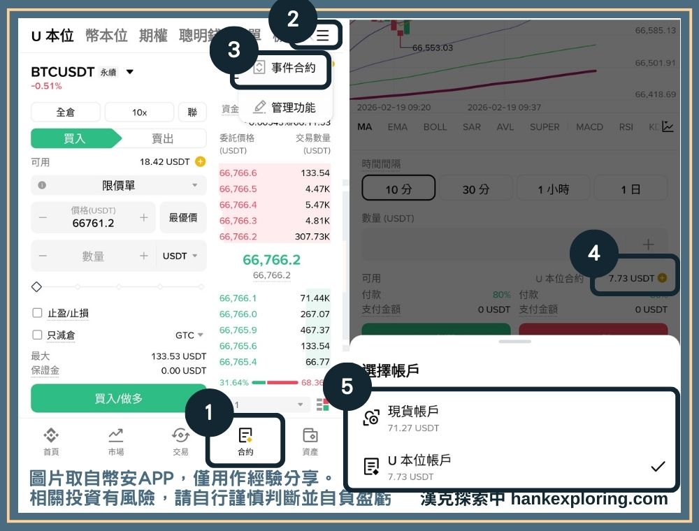 事件合約是什麼?優點與風險有哪些?以幣安事件合約為例 - Binance, 合約交易, 教學, 觀念 - 新手理財的領路者 幣安事件合約教學