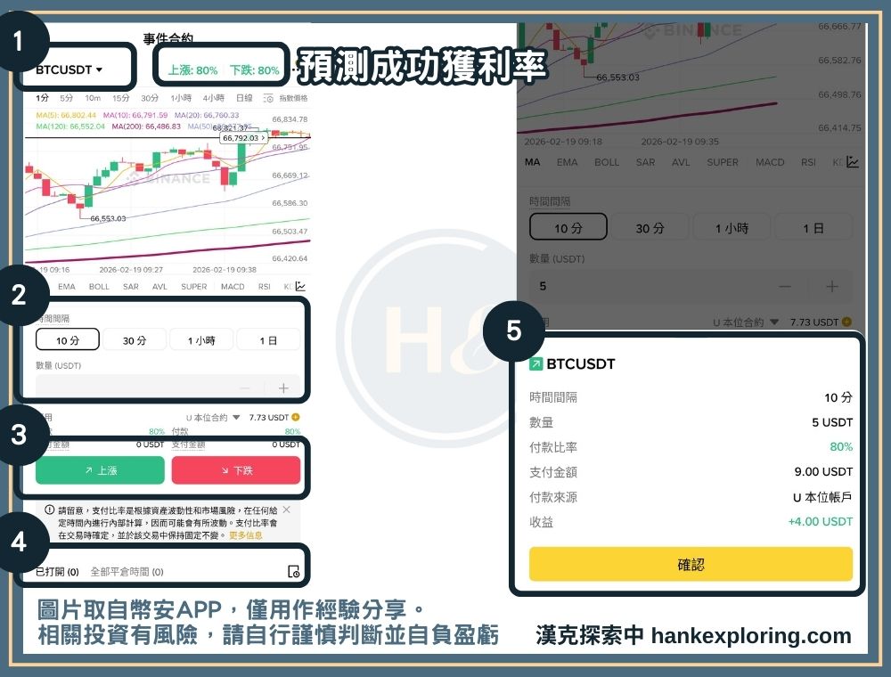 事件合約是什麼?優點與風險有哪些?以幣安事件合約為例 - Binance, 合約交易, 教學, 觀念 - 新手理財的領路者 創建幣安事件合約訂單