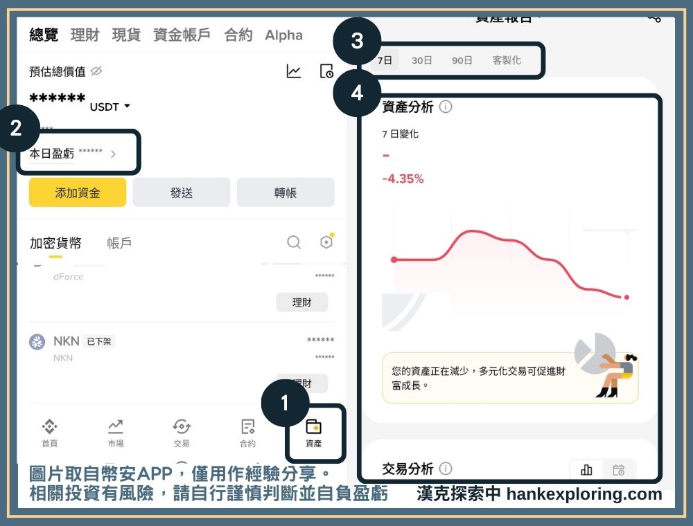 幣安整體盈虧查詢