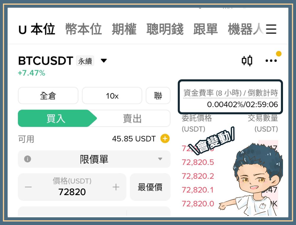合約資金費用成本