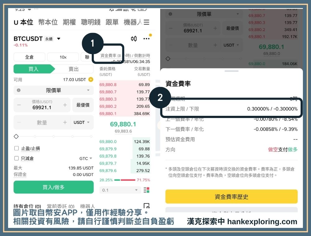 資金費率上下限