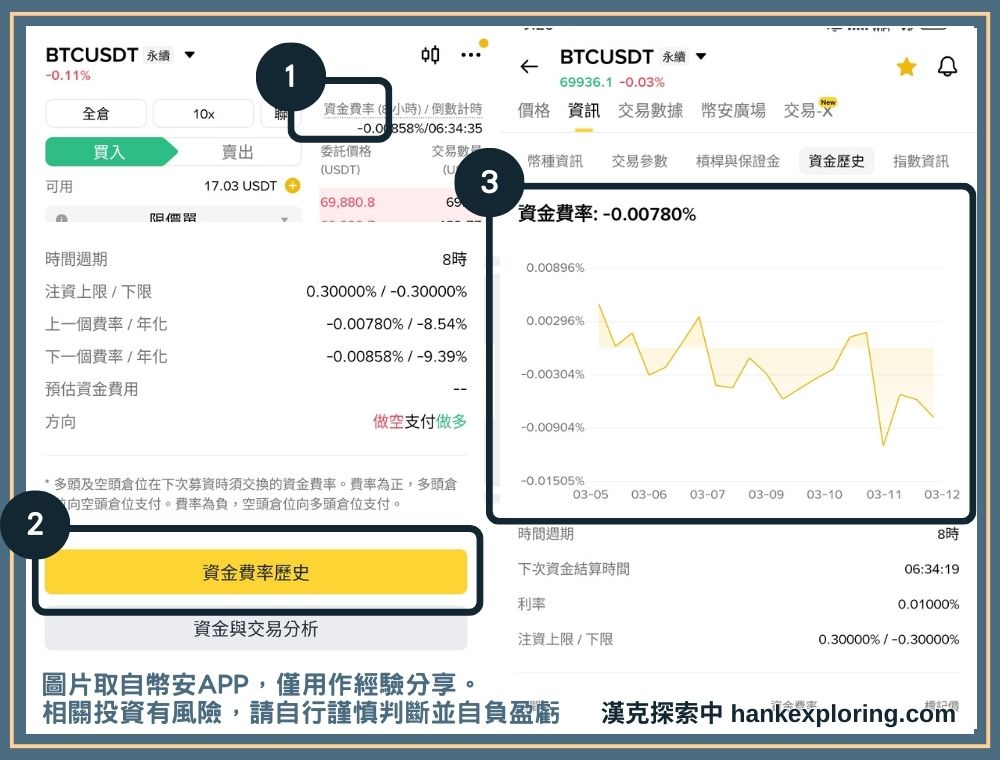 查詢歷史資金費率