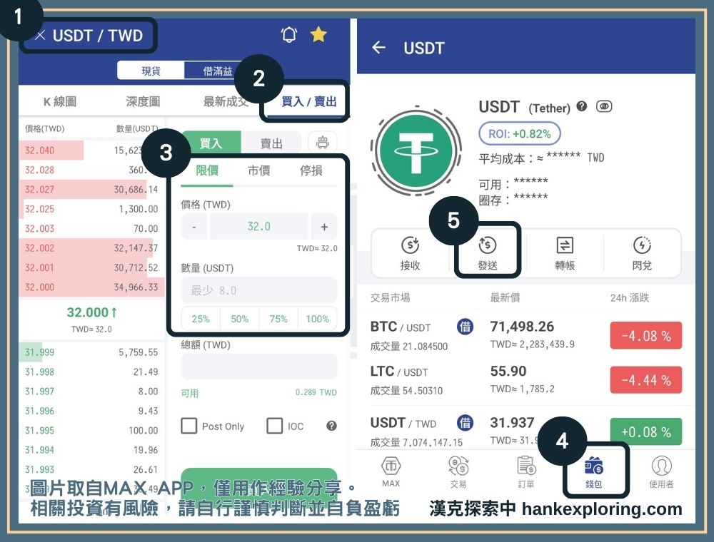 購買 TRC20 USDT 的方法